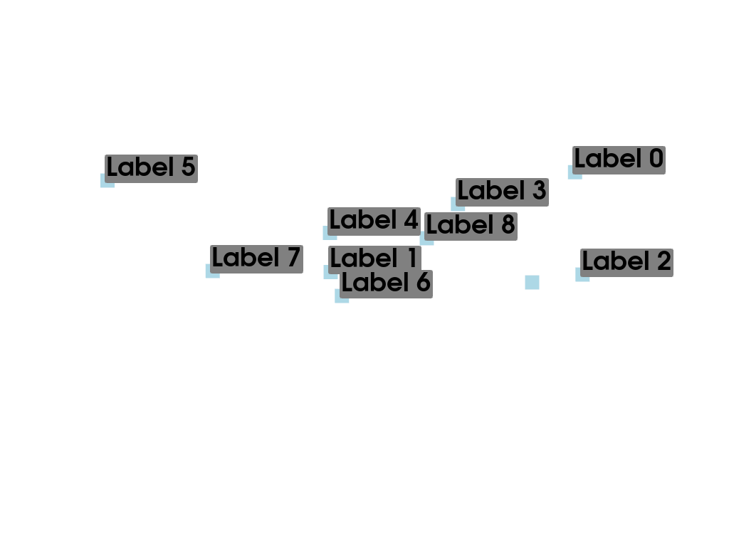 e labels